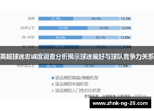 英超球迷忠诚度调查分析揭示球迷偏好与球队竞争力关系 英超球迷忠诚度调查分析揭示球迷偏好与球队竞争力关系