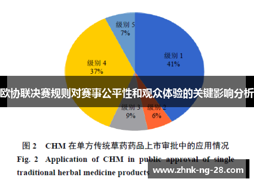 欧协联决赛规则对赛事公平性和观众体验的关键影响分析