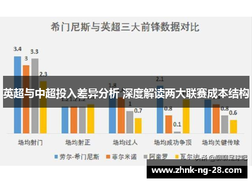 英超与中超投入差异分析 深度解读两大联赛成本结构