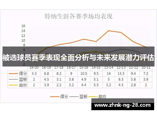 被选球员赛季表现全面分析与未来发展潜力评估