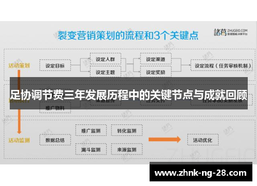 足协调节费三年发展历程中的关键节点与成就回顾 足协调节费三年发展历程中的关键节点与成就回顾