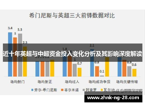 近十年英超与中超资金投入变化分析及其影响深度解读