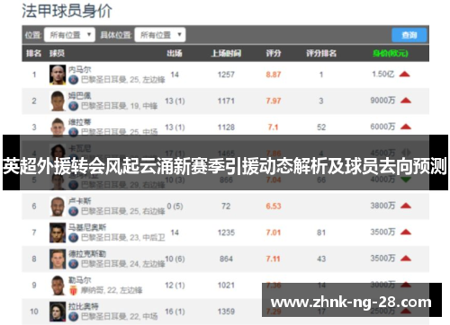 英超外援转会风起云涌新赛季引援动态解析及球员去向预测