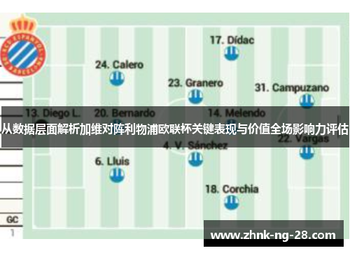 从数据层面解析加维对阵利物浦欧联杯关键表现与价值全场影响力评估