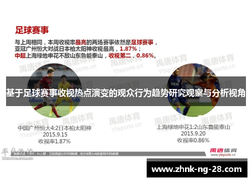 基于足球赛事收视热点演变的观众行为趋势研究观察与分析视角 基于足球赛事收视热点演变的观众行为趋势研究观察与分析视角