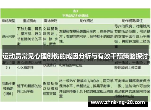 运动员常见心理创伤的成因分析与有效干预策略探讨